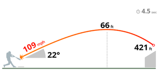 Illustration for article titled Christian Yelich Was One Foot Away From The Perfect Home Run